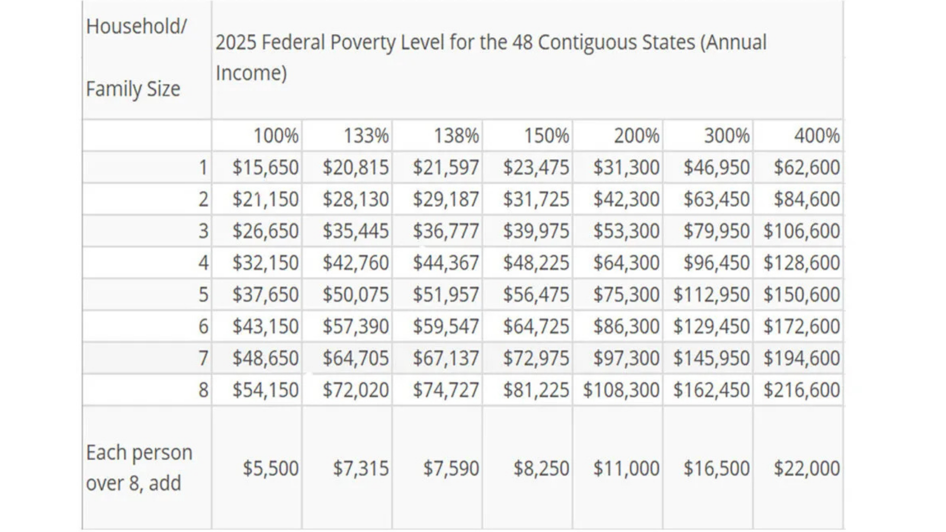 Sliding Fee Scale